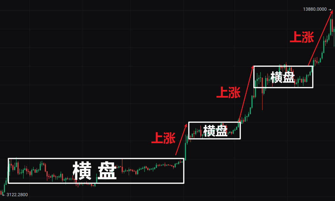 2019年牛市走势图