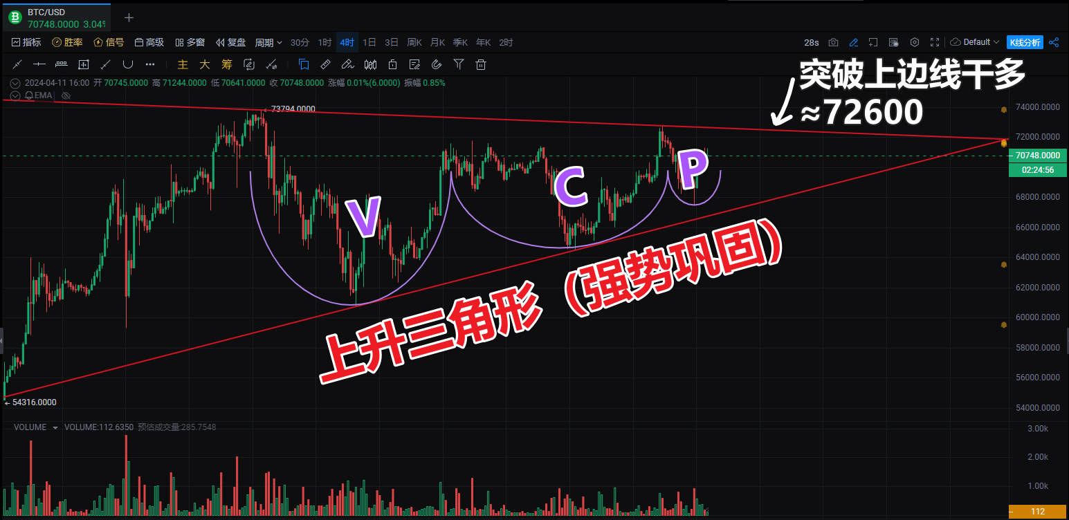 比特币4小时线图