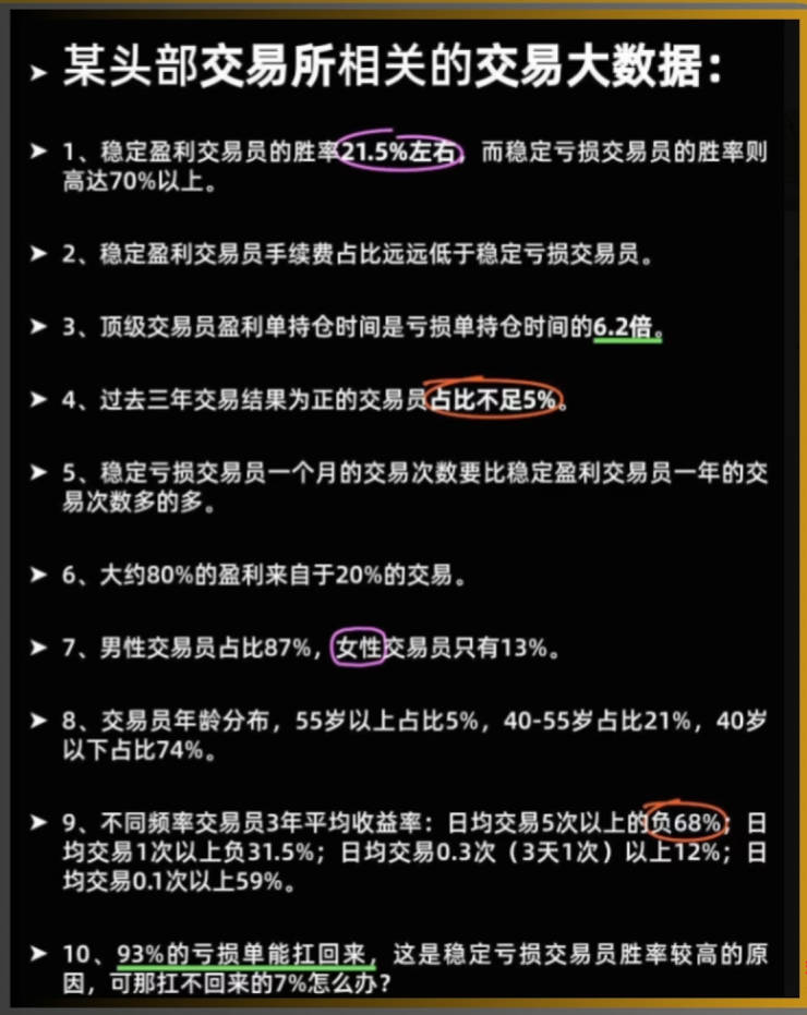 这个市场上总是多数人亏钱,少数人赚钱!