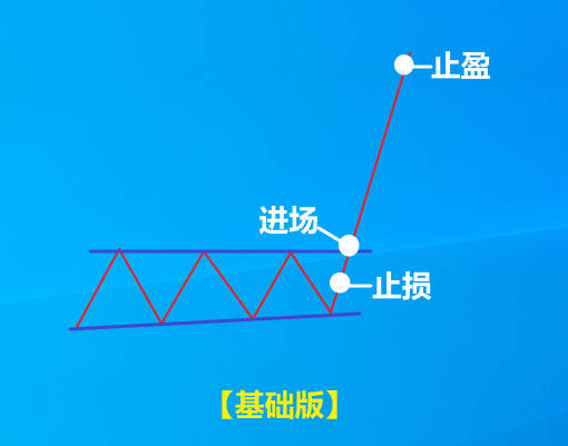 基础版趋势交易系统,用于捕抓小行情