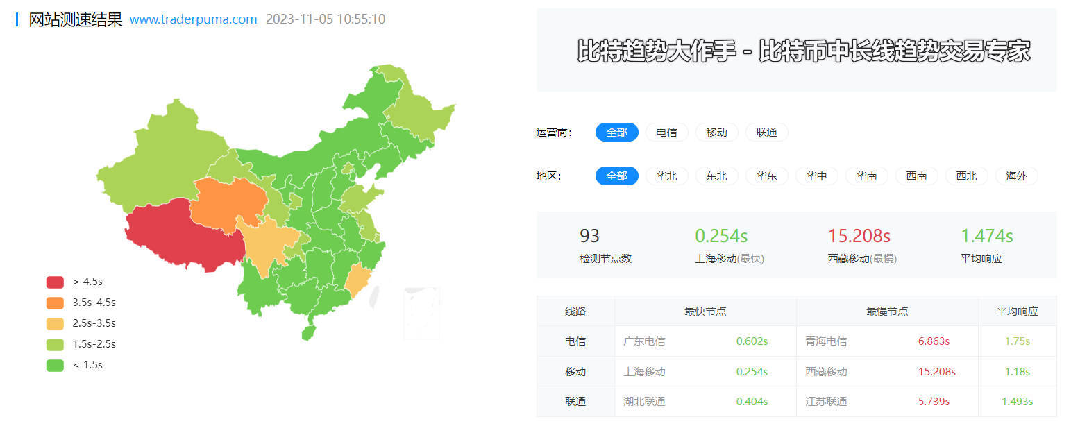 本站全国线路测速